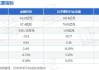 金能科技(603113.SH)：截至2024年6月20日，公司股东户数共35756户