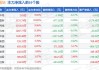 新湖中宝(600208.SH)：衢州智宝拟增持5000万元-1亿元公司股份