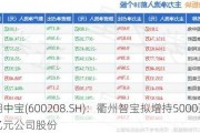 新湖中宝(600208.SH)：衢州智宝拟增持5000万元-1亿元公司股份