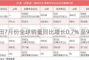 丰田7月份全球销量同比增长0.7% 至924918辆