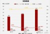 首都在线：公司2023年在线教育服务收入为4250万元，占比3.42%