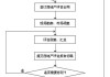 如何评估一个房地产项目的质量？这种评估方法有哪些局限性？