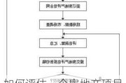 如何评估一个房地产项目的质量？这种评估方法有哪些局限性？