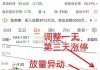 早盘：美股抛压加剧 道指下挫800点