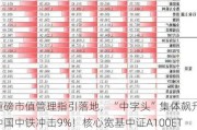 重磅市值管理指引落地，“中字头”集体飙升，中国中铁冲击9%！核心宽基中证A100ETF基金（562000）拉涨逾1%