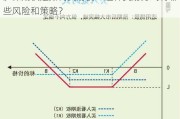 沪深期权是如何交易的？这种交易方式有哪些风险和策略？