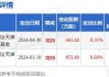 友发集团大宗交易折价成交527.00万股