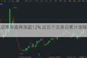 美兰空港早盘再涨超12% 近五个交易日累计涨幅接近30%