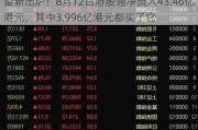 最新出炉！8月12日港股通净流入43.46亿港元，其中3.996亿港元都买了它