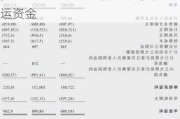 文业集团：2.376亿股新股发行，净额1230万港元用于偿债及营运资金