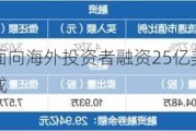 紫金矿业：面向海外投资者融资25亿美元，可转和配售均已完成