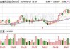 太古股份公司A(00019.HK)5月21日耗资1709万港元回购24.5万股