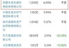 五矿资源拟透过供股发行34.65亿股供股股份 今日复牌