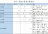 多晶硅生产成本解构与2024年成本预测