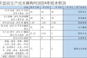 多晶硅生产成本解构与2024年成本预测