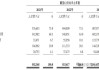 中升控股：6 月 28 日耗资 982 万港元回购 85.9 万股