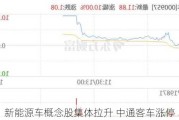 新能源车概念股集体拉升 中通客车涨停