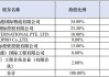 格林美：通过公司自主优化设计，一期3万吨金属镍产能已扩展到4万吨，实现投资产出率的大幅提升与盈利能力提升