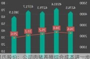 温氏股份：公司肉猪养殖综合成本进一步下降，5月份降至7.1元/斤左右