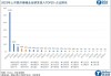 达安基因：医疗器械板块下跌 1.51%，超大单净流出 4839.34 万元