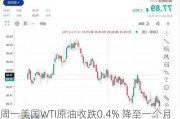 周一美国WTI原油收跌0.4% 降至一个月来最低水平