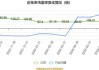 波长光电：2024年半年度净利润约2880万元 同比下降16.67%