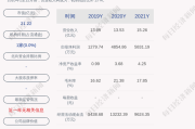 民丰特纸：公司控股股东嘉兴民丰集团有限公司持股比例为34.87%