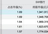 北向资金连续5周净买入，外资调研这些上市公司