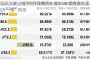 A股五大险企前7个月保费同比增3.5% 保费收入呈“四升一降”格局