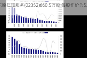 All Wealthy Investment Limited增持东原仁知服务(02352)668.5万股 每股作价为5.5港元