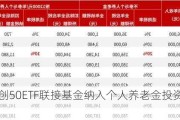 鹏扬双创50ETF联接基金纳入个人养老金投资产品目录