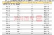 “职业生涯还剩多少个BP？”——债市热中基金经理的交易焦虑