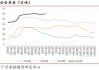 PVC：库存高位需求有限，政策刺激期价上行