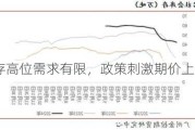 PVC：库存高位需求有限，政策***期价上行