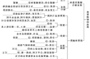 怎么理解国际期货投资的基本概念