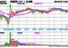 标普500ETF基金(513650.SH)涨1.93%，英伟达隔夜收涨4.76%