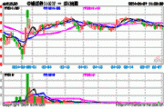 标普500ETF基金(513650.SH)涨1.93%，英伟达隔夜收涨4.76%