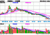 Rimini Street, Inc.盘中异动 急速下挫6.04%报1.71美元