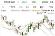 开盘：美股周一开盘涨跌不一 本周市场关注PCE通胀数据