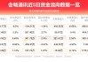 会畅通讯(300578.SZ)：截至2024年5月20日收市，公司股东总户数近2.39万户