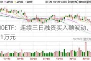 沪深300ETF：连续三日融资买入额波动，净卖出96.31万元