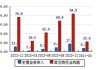 德明利(001309.SZ)：拟推147万股的2024年限制性股票激励计划