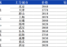 兰格热卷：期卷主力宽幅震荡，价格下调 5 元