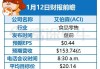 泰尔西咨询维持艾伯森(ACI.US)持有评级，上调目标价至27.25美元