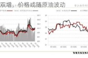 PX：供需双增，价格或随原油波动