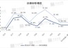 山西汾酒：盘中跌 2.0%，一季度营收增长 20.94%