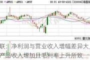 新通联：净利润与营业收入增幅差异大，系包装产品收入增加且毛利率上升所致