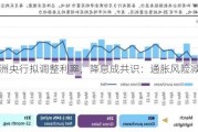 欧洲央行拟调整利率，降息成共识：通胀风险减少