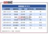 隆基绿能：预计2024年上半年净亏损为48亿至55亿元