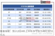 隆基绿能：预计2024年上半年净亏损为48亿至55亿元